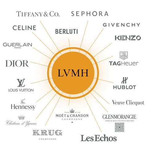 hermes groupe lvmh|who is hermes owned by.